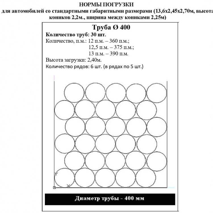 Труба ПНД Мультипайп 1075 400 мм SDR 11 ПЭ100/ПЭ100RC ГОСТ 18599-2001 для воды 6