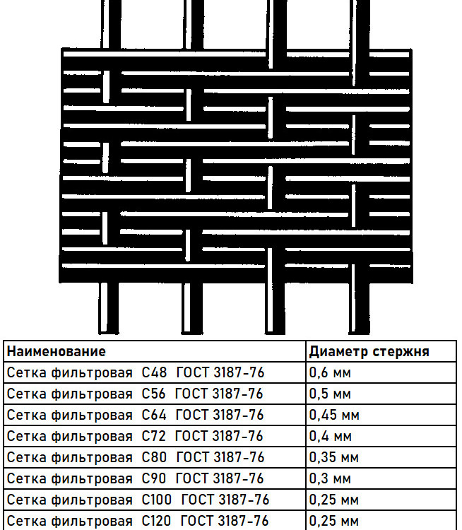 Сетка фильтровая  С100 12Х18Н10Т  нержавеющая ГОСТ 3187-76 2