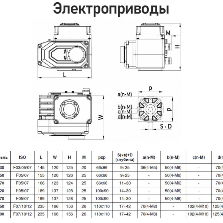 Электропривод Benarmo Q-050 F05/F07 9х9 квадрат 220 В четвертьоборотный красный 2