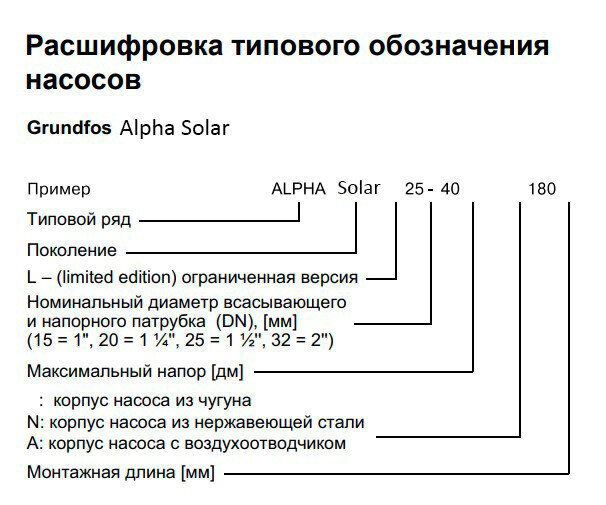 Насос циркуляционный Grundfos Alpha Solar 25-145 N 180