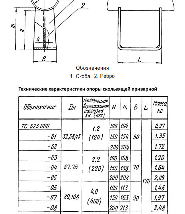 Опора Дн 32 ТС 623.000-001 серия 5.903-13 выпуск 8-95 скользящая приварная 2
