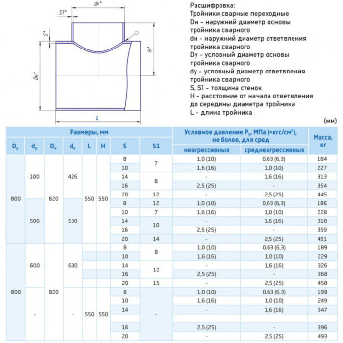 Тройник стальной 820x10-630х8 ОСТ 36-24-77 переходный сварной