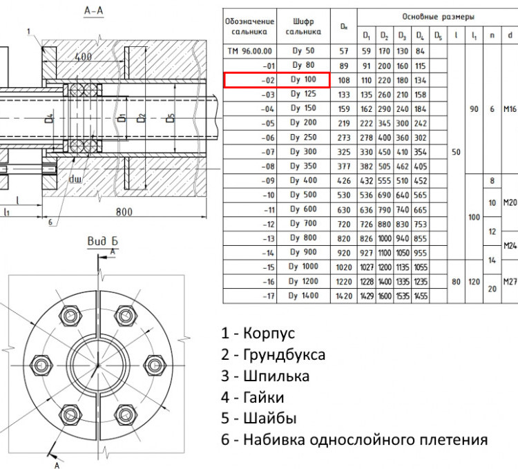 Сальник нажимной ТМ 96-02 Ду 100 L=800мм серия 5.900-3 ТМ 96.00.00-02 2