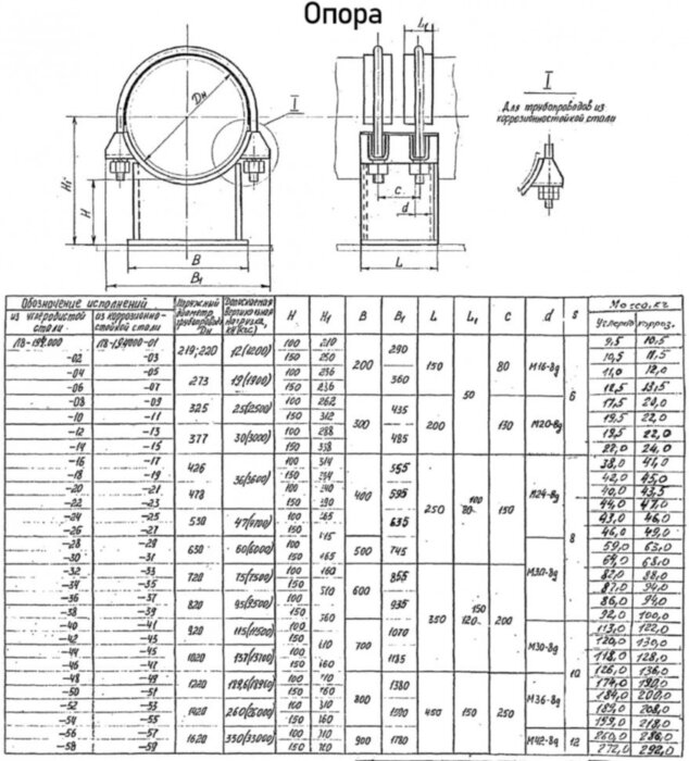 Опора Л8-194.000-36 хомутовая скользящая