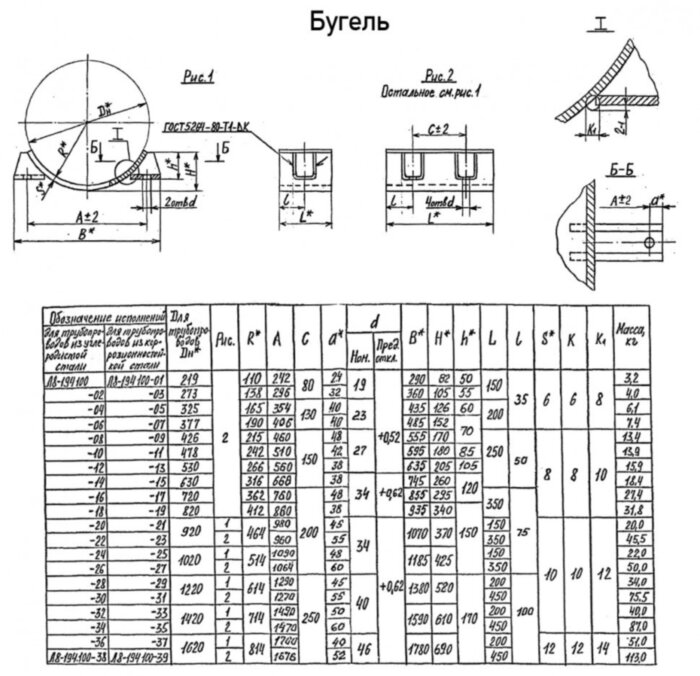 Опора Л8-194.000-36 хомутовая скользящая