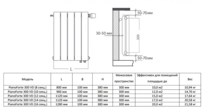 Радиатор биметаллический Royal Thermo PianoForte 300 VD (8 секций) Bianco Traffico
