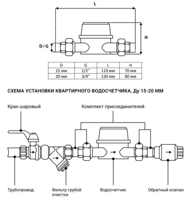 Счетчик воды ЭКОМЕРА Ду 15 L=110 для холодной воды