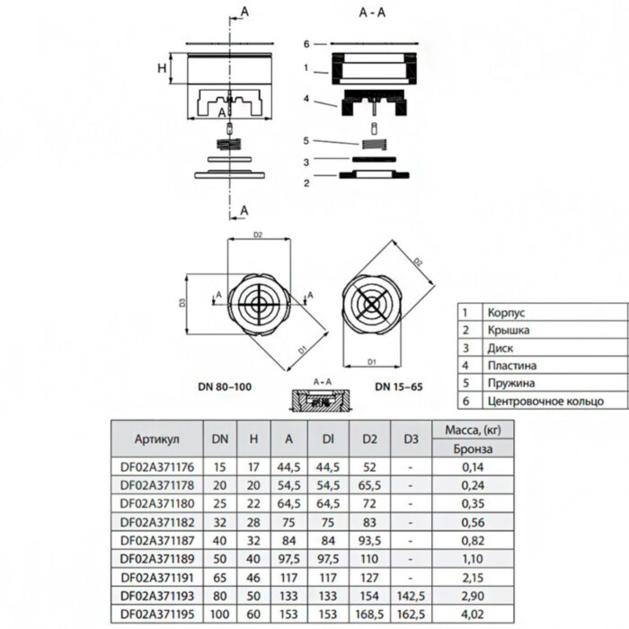 Клапан Гранлок CVS16 Ду 25 обратный DF02F371180