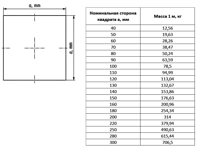 Поковка квадратная 40х40 мм 40Х13 ГОСТ 8479-70 2