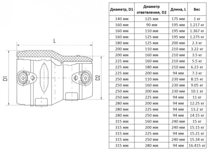 Переход э/с 160х90 мм SDR 11 ПЭ100 электросварной