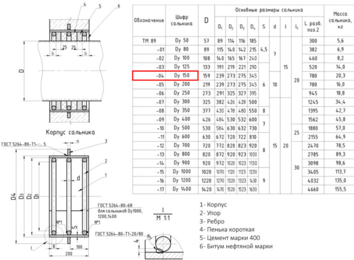 Сальник набивной ТМ 89-04 Ду 150 L=200мм серия 5.900-2
