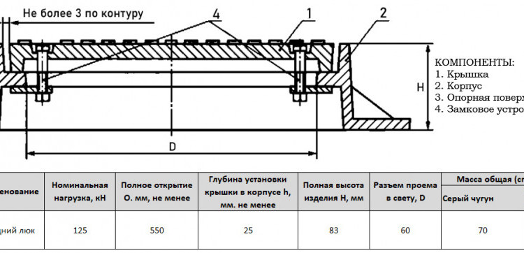 Люк чугунный средний С(В125)-К-2-60 для канализации ГОСТ 3634-2019 2