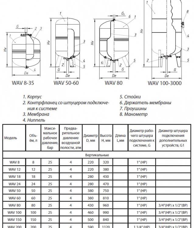 Гидроаккумулятор Wester WAV 60 НР 1" DN 365 PN 25 мембранный для систем водоснабжения 4