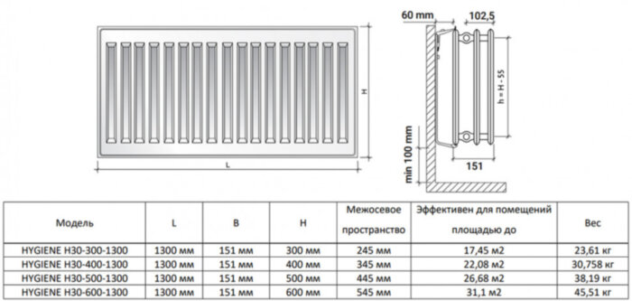 Радиатор панельный Royal Thermo HYGIENE H30-400-1300 Silver Satin