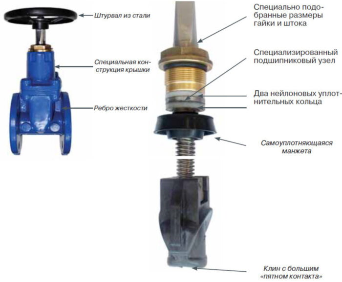 Задвижка ADL ГРАНАР KR20 Ду 200 Ру 16 фланцевая клиновая чугунная под штурвал с электроприводом с обрезиненным клином