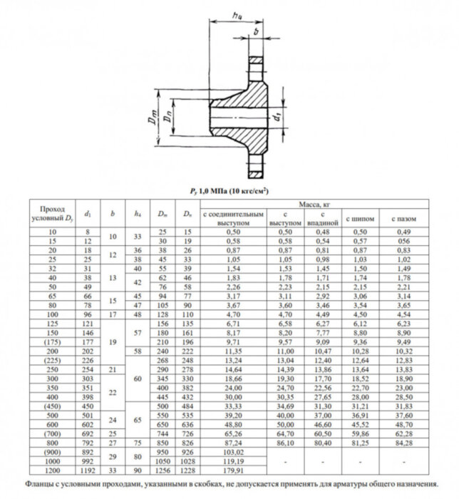 Фланец 1-1400-10-12Х18Н10Т ГОСТ 12821-80 Ду 1400 Ру 10 нержавеющий воротниковый приварной встык