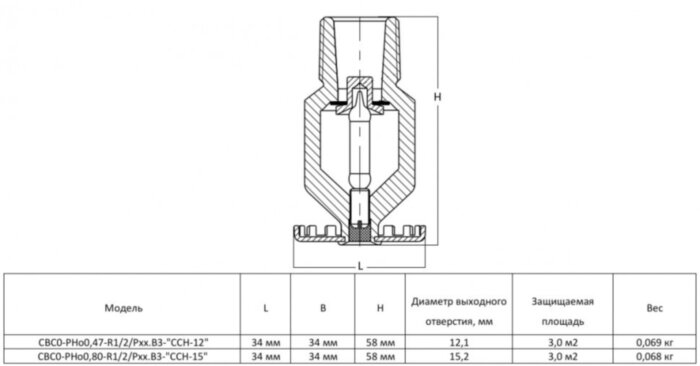 Ороситель спринклерный СВС0-РНд0,8-R1/2/Р57.В3-"ССН-15"- белый (RAL 9016) водяной стеллажный с резьбовым герметиком