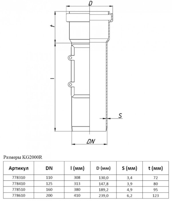 Ревизия PP-MD Ostendorf KG2000RE DN 110 усиленная