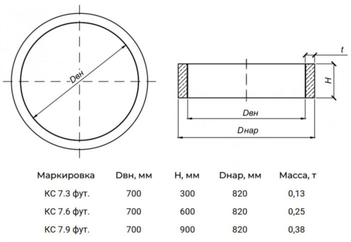 Кольцо стеновое КС 7-9 ФУТ футерованное ПБК ЭКОВЭЛЛ