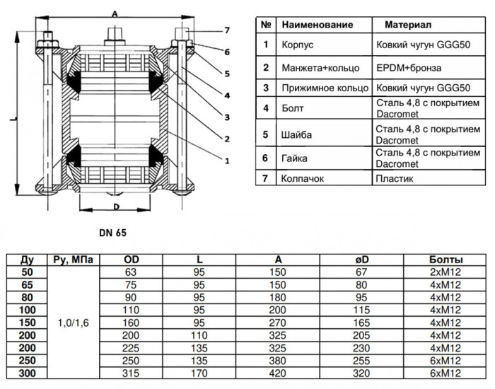 Муфта соединительная Benarmo 8 ДРК-Е DN 65 (75-75 мм) PN 10/16 компрессионная чугунная