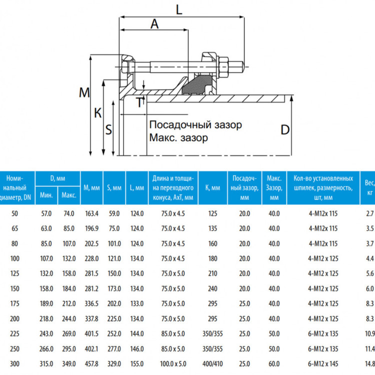 Фланцевый адаптер Viking Johnson MaxiDaptor DN 175 мм (189-212) 2
