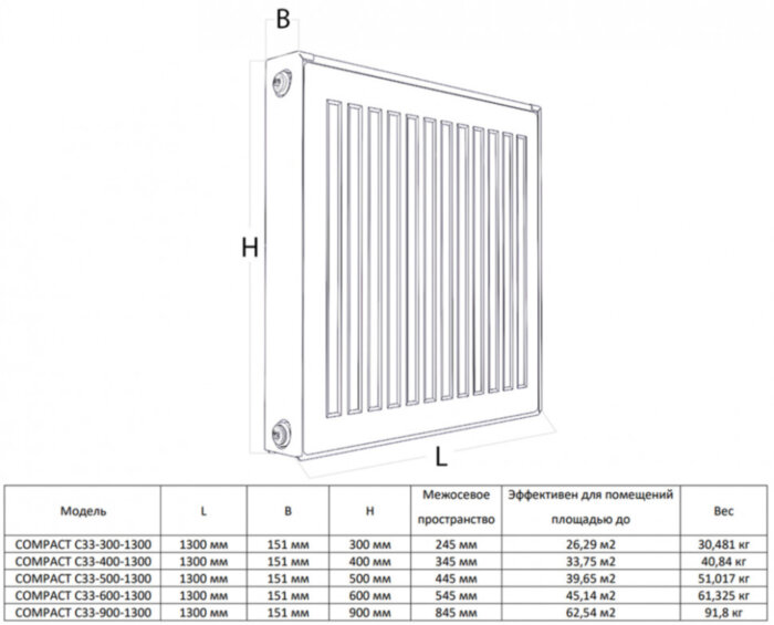 Радиатор панельный Royal Thermo COMPACT C33-600-1300 RAL9016