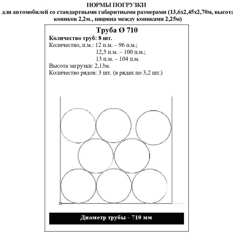 Труба ПНД Мультипайп ПРО RC 710 мм SDR 17 ПЭ100/ПЭ100RC ГОСТ 18599-2001 для воды 3