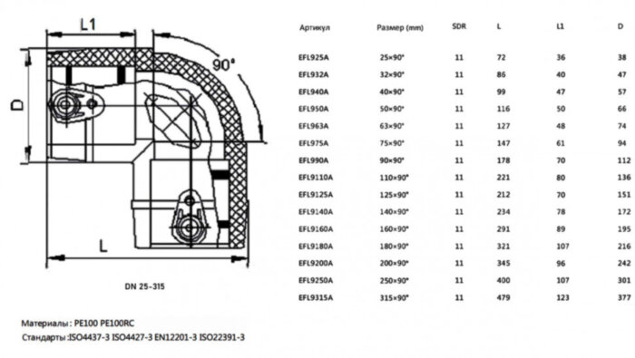 Отвод ПЭ100 э/с 90мм 90 градусов SDR 11 SMART-JOINT электросварной