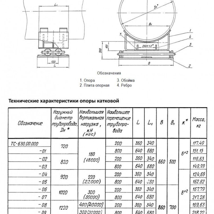 Опора Дн 720 ТС 630.00.000 серия 5.903-13 выпуск 8.95 катковая 2