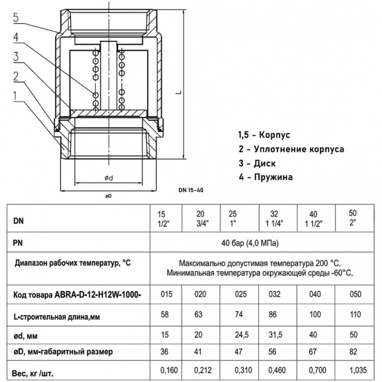 Клапан обратный ABRA D12 ВР 3/4" DN 20 PN 40 PTFE пружинный муфтовый 2