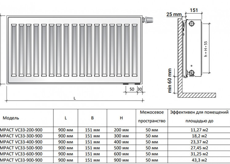 Радиатор панельный Royal Thermo VENTIL COMPACT VC33-900-900 RAL9016 2