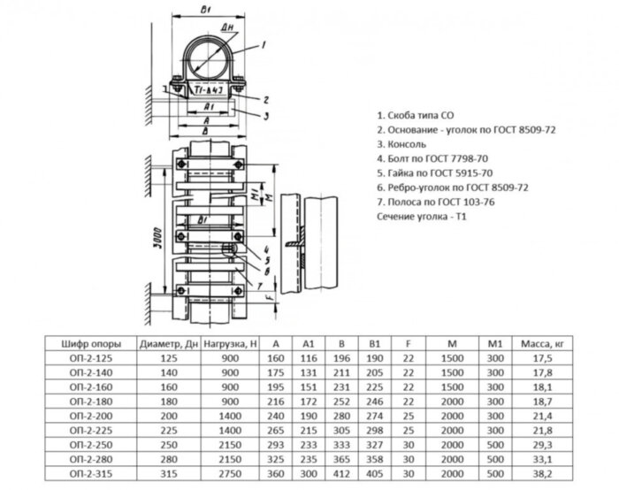 Опора ОП-2-280 Ду 280 ОСТ 36-17-85 однорядная с прерывистым основанием