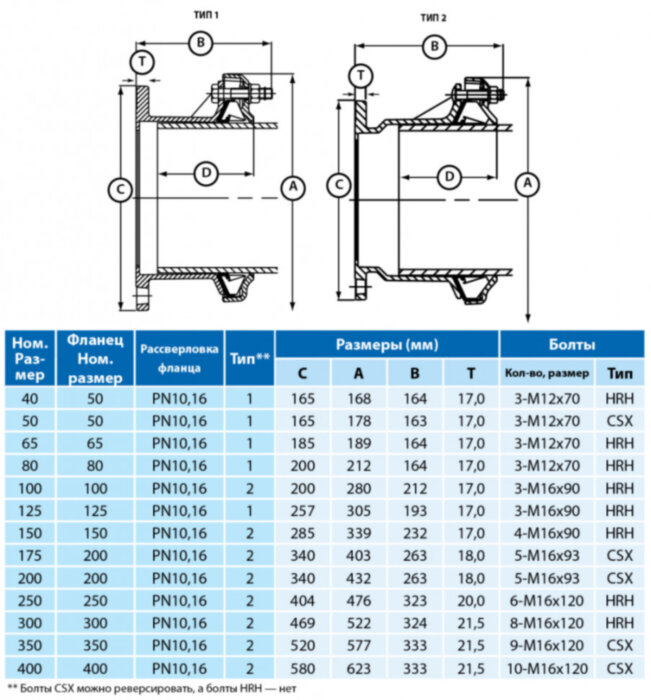 Фланцевый адаптер Viking Johnson ULTRAGRIP DN 50 мм (48-71)