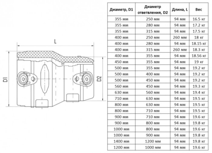 Переход э/с 400х280 мм SDR 11 ПЭ100 электросварной