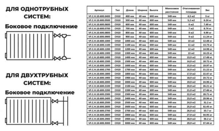 Радиатор панельный VALFEX STEEL Hygiene CH10 1000-600 ГОСТ 31311-2005 боковое подключение