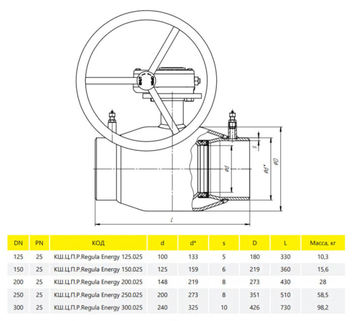 Кран шаровой цельносварной регулирующий LD КШ.Ц.П.Р.Regula Energy 125.025 Ду 125 Ру 25 под приварку с редуктором