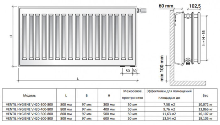 Радиатор панельный Royal Thermo VENTIL HYGIENE VH20-600-800 Noir Sable