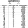 Сетка никелевая 1,25x1,25x0,4 НП2 ГОСТ 6613-86 2