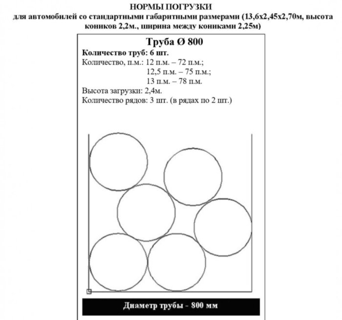 Труба ПНД Протект 1120 800 мм SDR 13,6