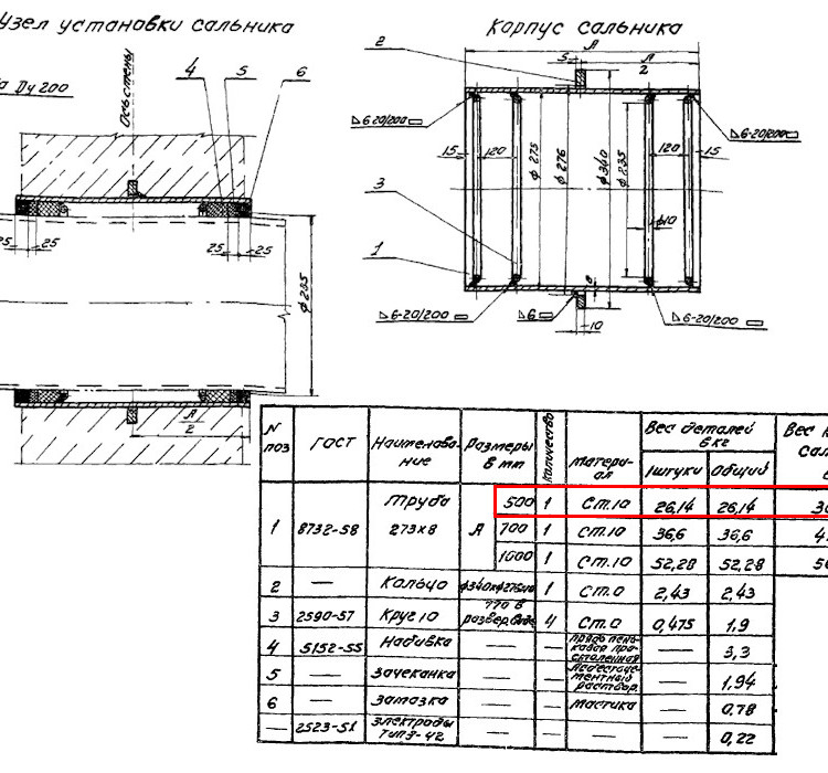 Сальник набивной Ду 200 L=500 мм ВС-02-10 2