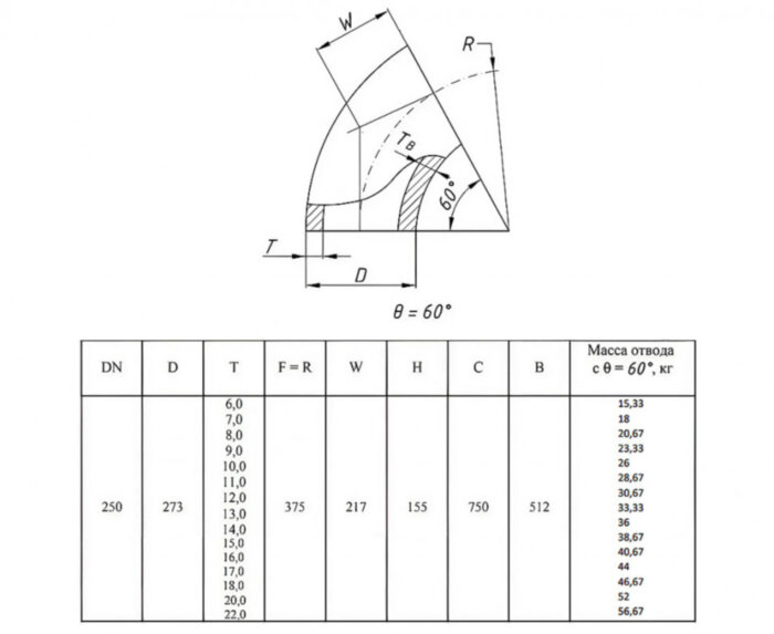 Отвод стальной 60-2-273х7-12Х18Н10Т ГОСТ 17375-2001 бесшовный крутоизогнутый