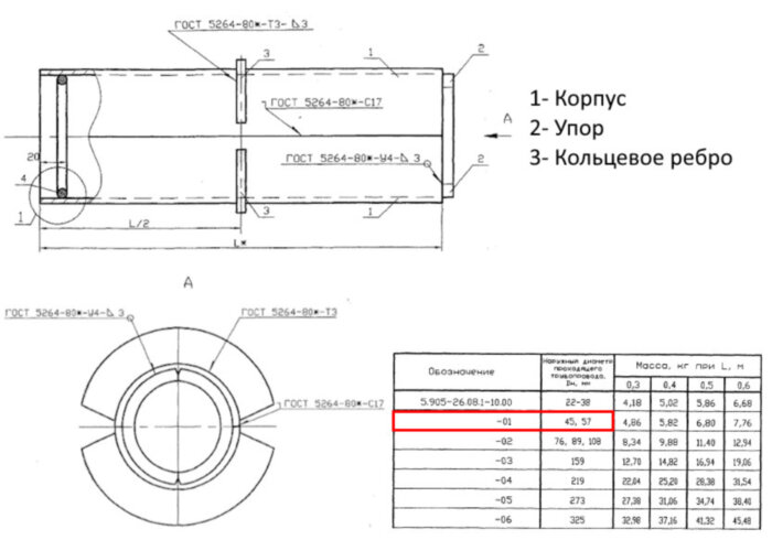 Сальник набивной С-4 Ду 45/57 L=500 мм 5.905-26.08.1-10.01