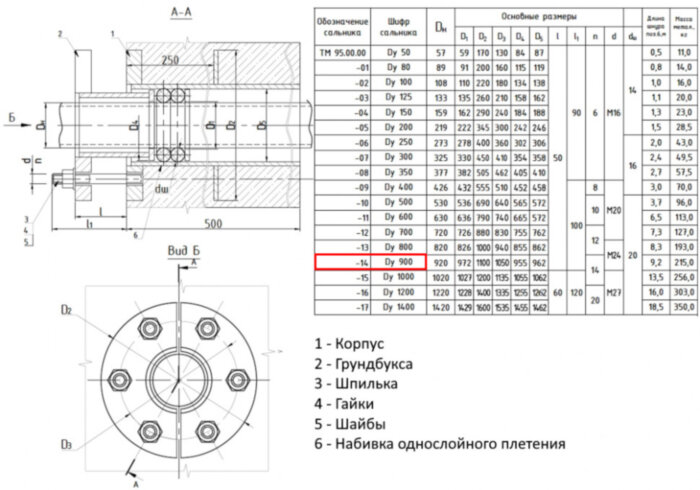 Сальник нажимной ТМ 95-14 Ду 900 L=500мм серия 5.900-3 ТМ 95.00.00-14