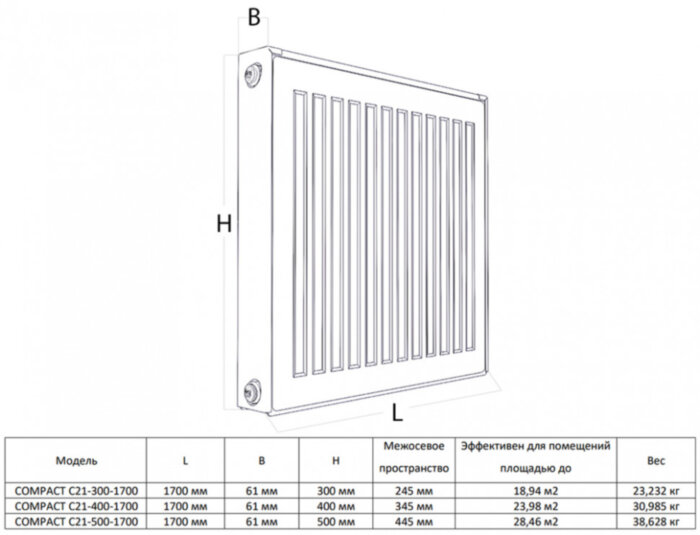 Радиатор панельный Royal Thermo COMPACT C21-300-1700 Silver Satin