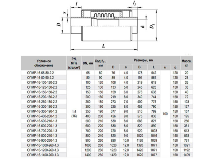Компенсатор ОПМР-16-250-180-2.2 Ду 250 Ру 16 сильфонный осевой
