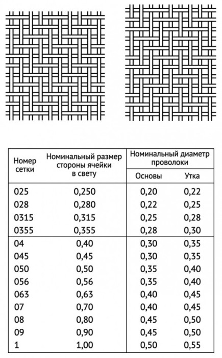 Сетка саржевая 0,355x0,355x0,3 12Х18Н10Т ТУ 14-4-1561-89