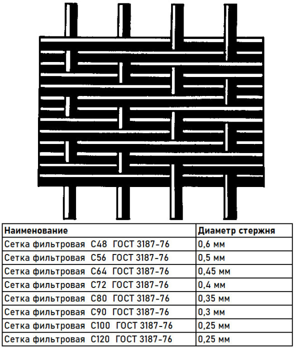 Сетка фильтровая  С56 12Х18Н10Т  нержавеющая ГОСТ 3187-76