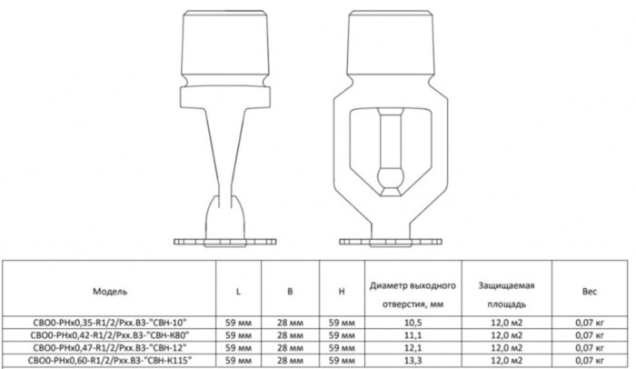 Ороситель спринклерный СВО0-РНд0,60-R1/2/Р68.В3-"СВН-К115"- белый (RAL 9016) водяной с резьбовым герметиком колба D=5 мм