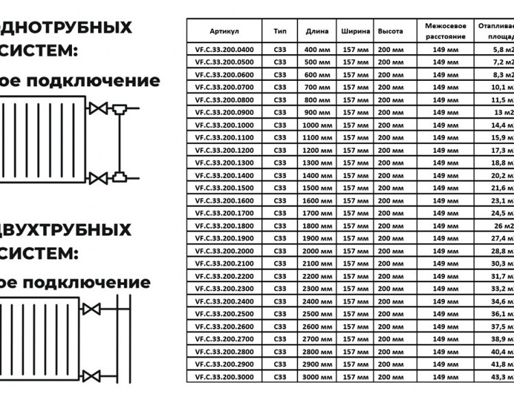 Радиатор панельный VALFEX STEEL C33 1000-200 ГОСТ 31311-2005 боковое подключение 2