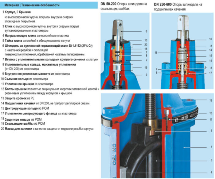 Задвижка HAWLE 4150E2 DN 250-200 PN 10 фланцевая клиновая чугунная с обрезиненным клином переходная